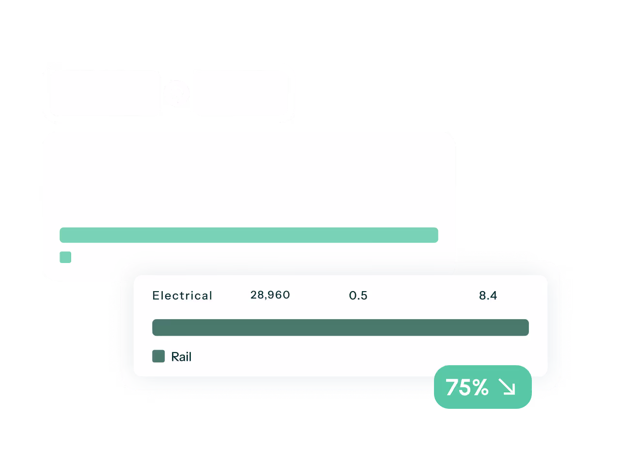 Graph comparing Electrical and Rail metrics with Electrical showing 28,960 units, 0.5 rate, 8.4 score, and a 75% decrease indicator.