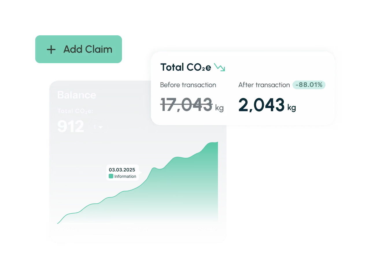 Dashboard showing CO2 balance with 912 tons total CO2e and a graph from June 2024 to April 2025, plus a transaction reducing CO2e from 17,043 kg to 2,043 kg, an 88.01% decrease.
