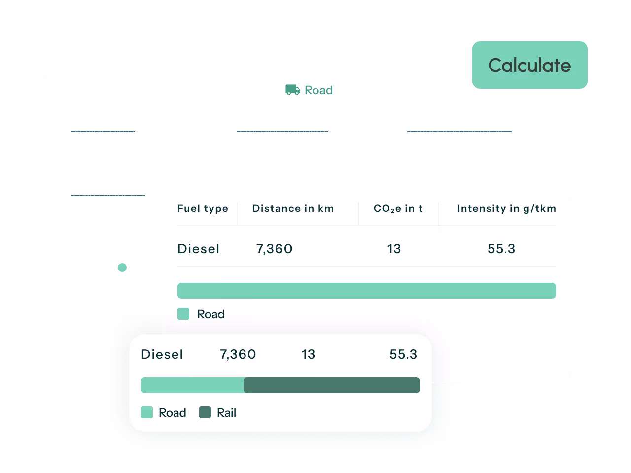 Dashboard showing CO2 emissions calculation for Diesel fuel with distance 7,360 km, CO2e 13 tons, and intensity 55.3 g/tkm, comparing Road and Rail transport modes.