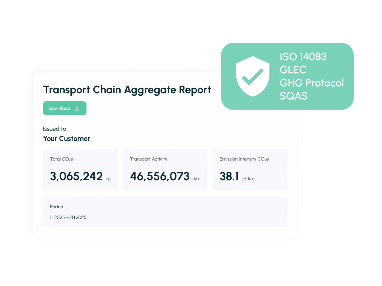 Digital Transport Chain Aggregate Report showing total CO2e emissions as 3,065,242 kg, transport activity 46,556,073 tkm, and emission intensity 38.1 g/tkm, valid for period 1.1.2025 to 31.1.2025, with certification icons for ISO 14083, GLEC, GHG Protocol, and SQAS.