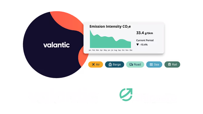 Book & Claim and SBTi: Practice-oriented decarbonization in transport