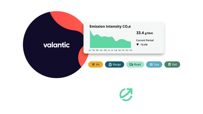 Book & Claim and SBTi: Practice-oriented decarbonization in transport