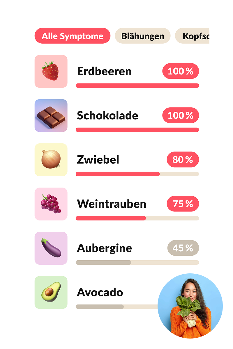 Symptomauswertung von Eatrack