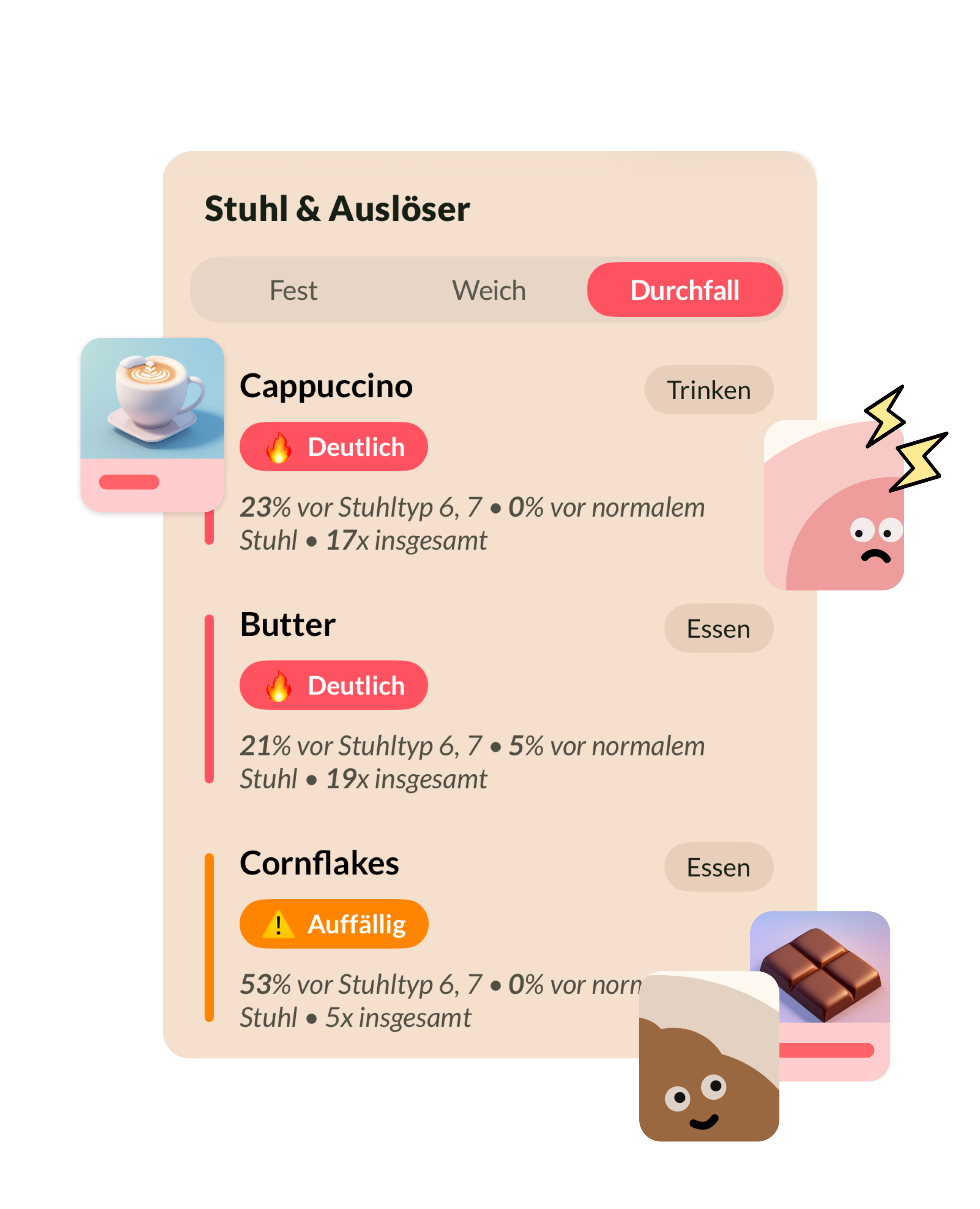 KI-Analyse zeigt Cappuccino und Butter als deutliche Durchfall-Auslöser, Cornflakes als auffällig.
