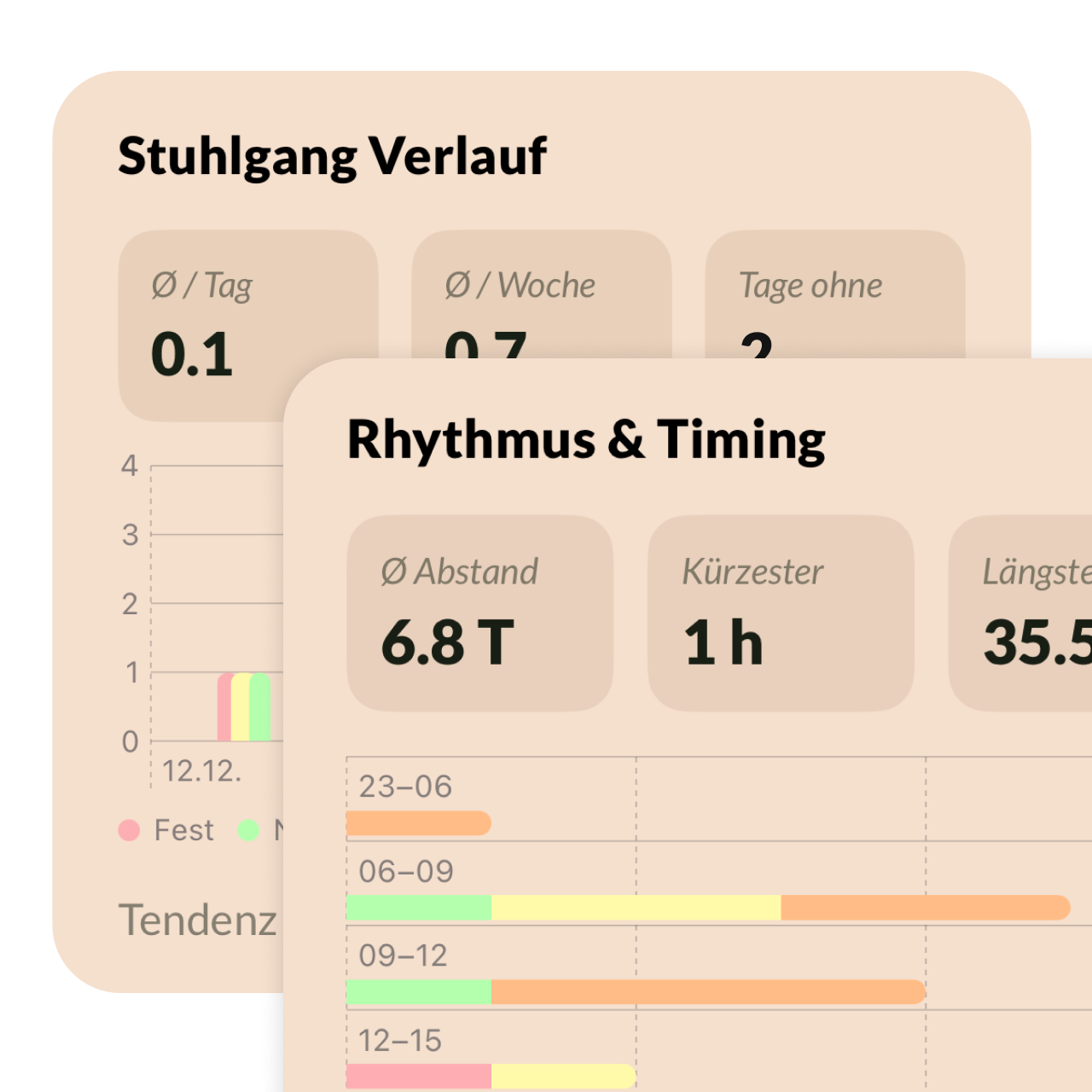 Statistiken zum Stuhlgang-Verlauf und Rhythmus mit Tages-, Wochen- und Timing-Daten in Balkendiagrammen.