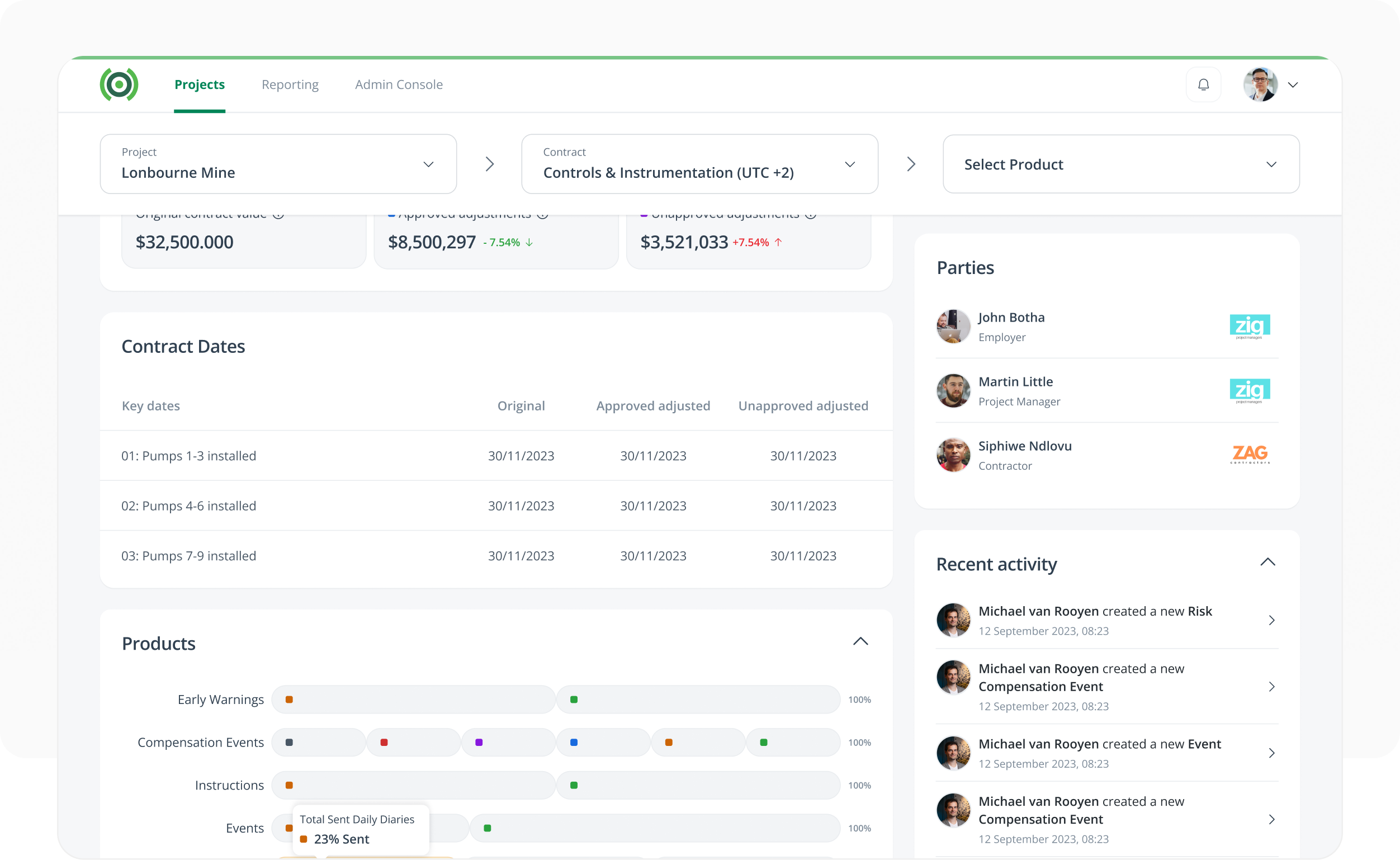 C-COM contract administration dashboard