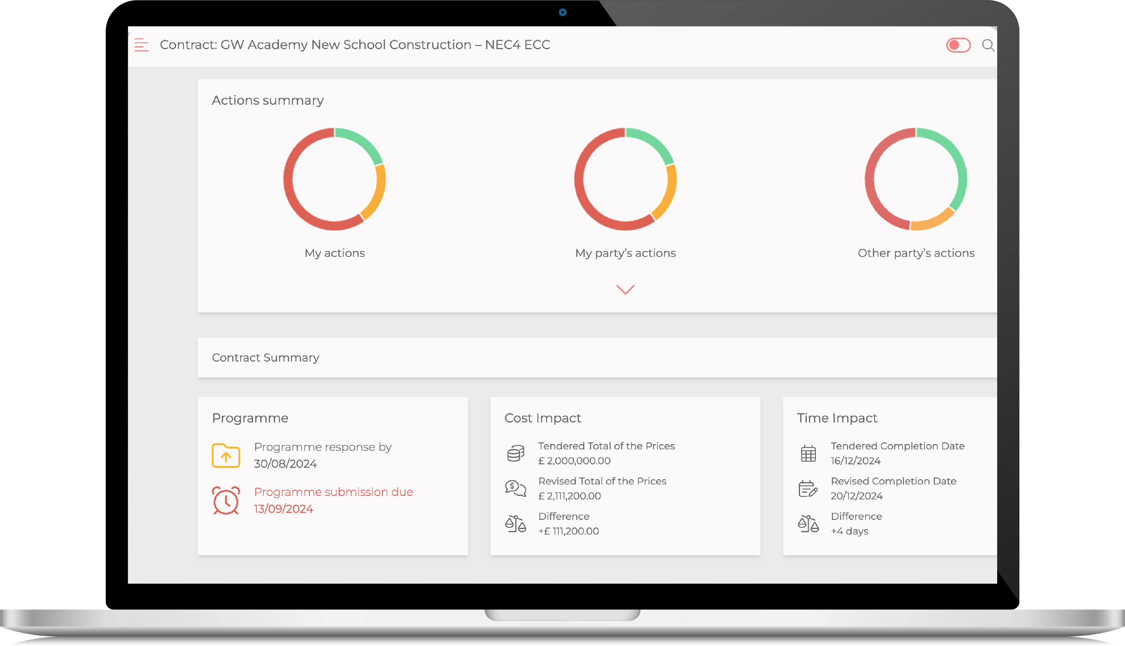 Sypro Contract Manager NEC4 ECC contract dashboard