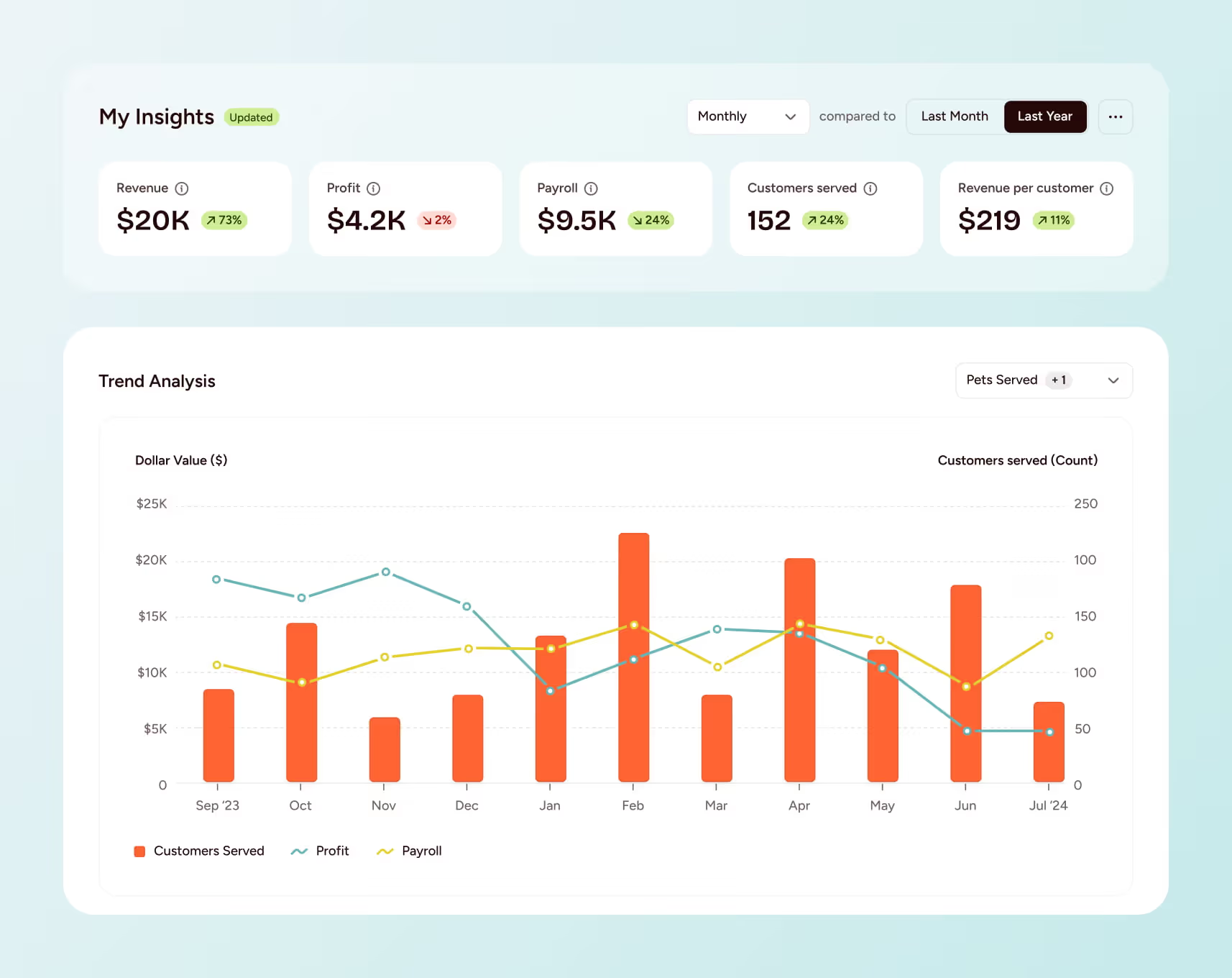 Business Insights