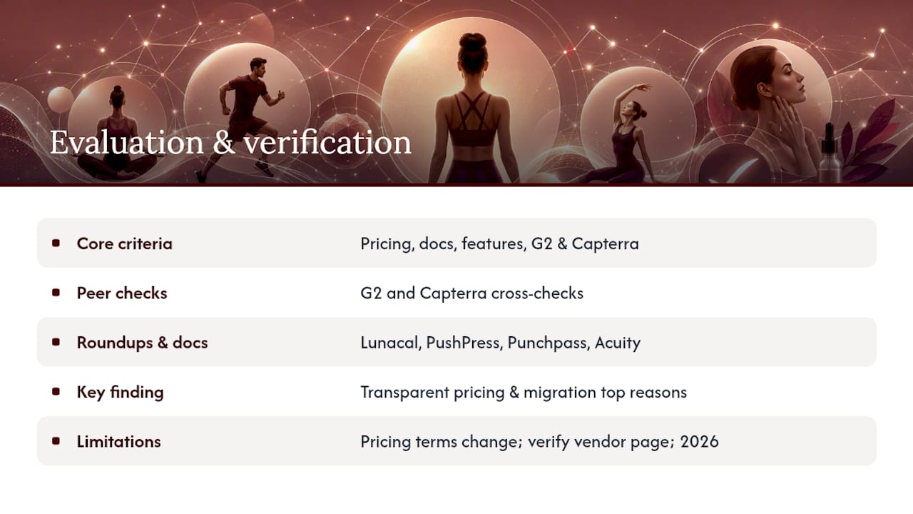How we evaluated these alternatives and verified claims — overview diagram