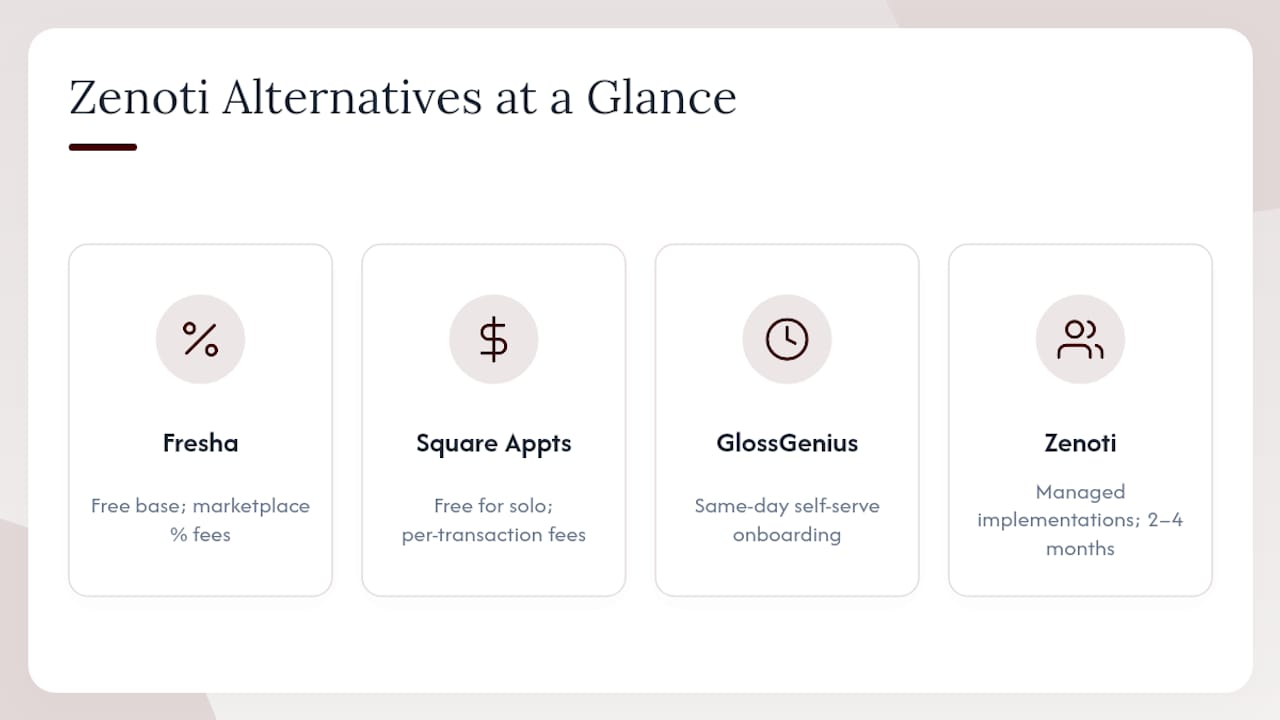 Comparison chart of salon software features