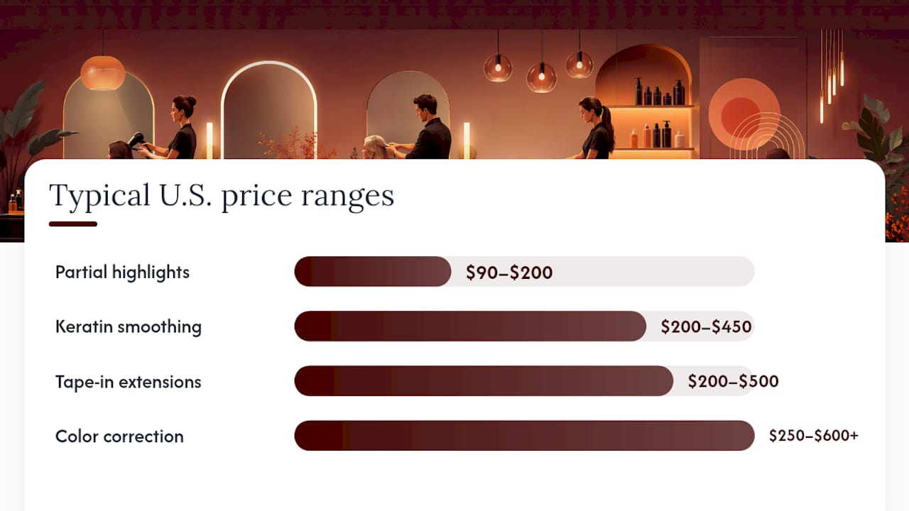 Categorized salon service menu examples with U.S. price ranges — overview diagram