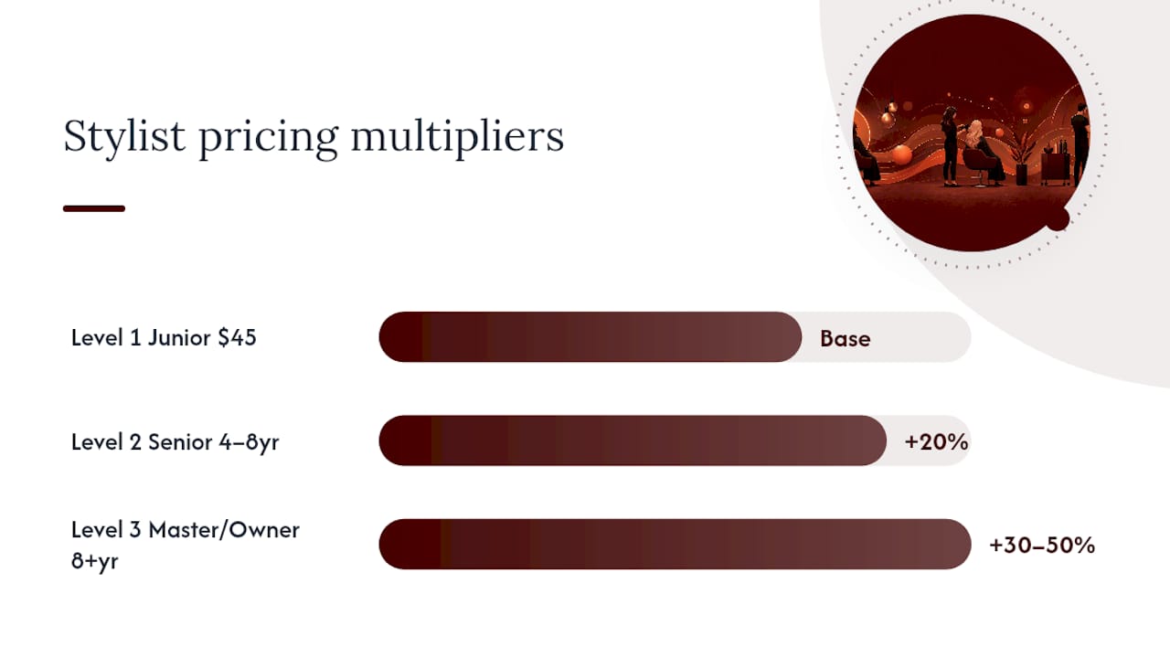 Diagram of stylist level pricing tiers and multipliers