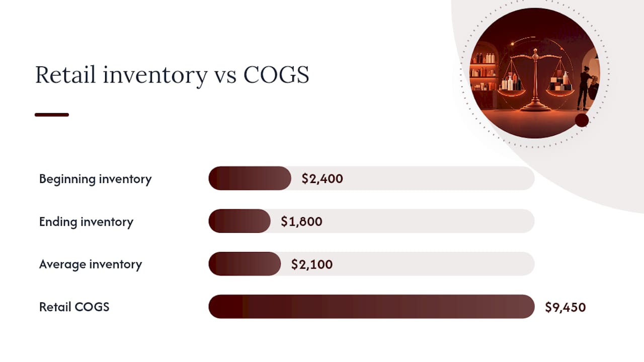 How to Calculate Salon Inventory Turnover Step by Step — overview diagram