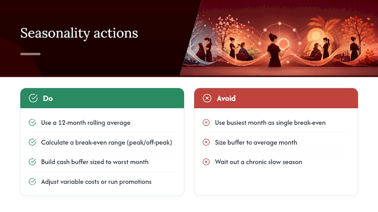 How Does Seasonality Affect Your Break-Even Analysis? — overview diagram