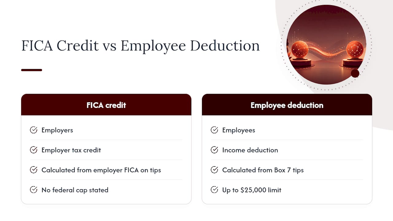 FICA Tip Credit vs. the New Employee Tip Deduction — overview diagram