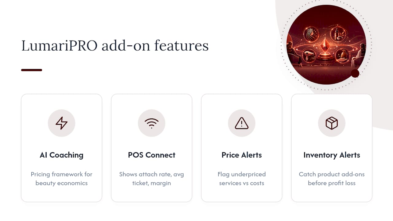How LumariPRO Helps Salons Price and Track Add-Ons — overview diagram