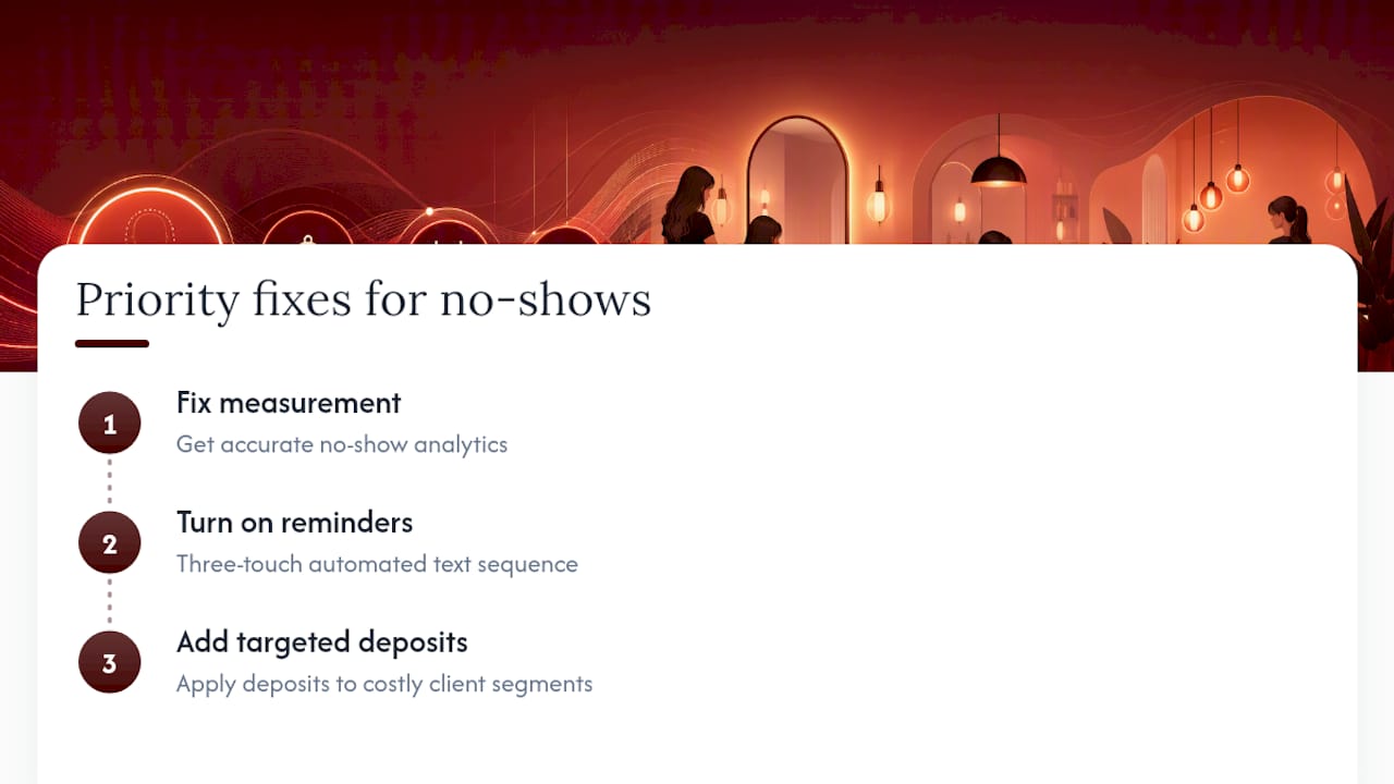 What Actually Moves the Needle on No-Shows — overview diagram