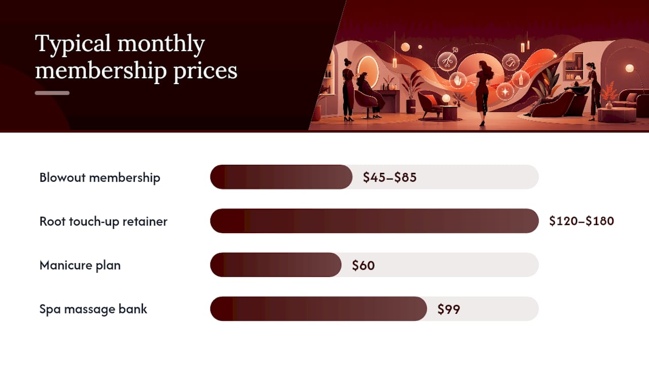Real Salon Membership Examples You Can Copy This Month — overview diagram
