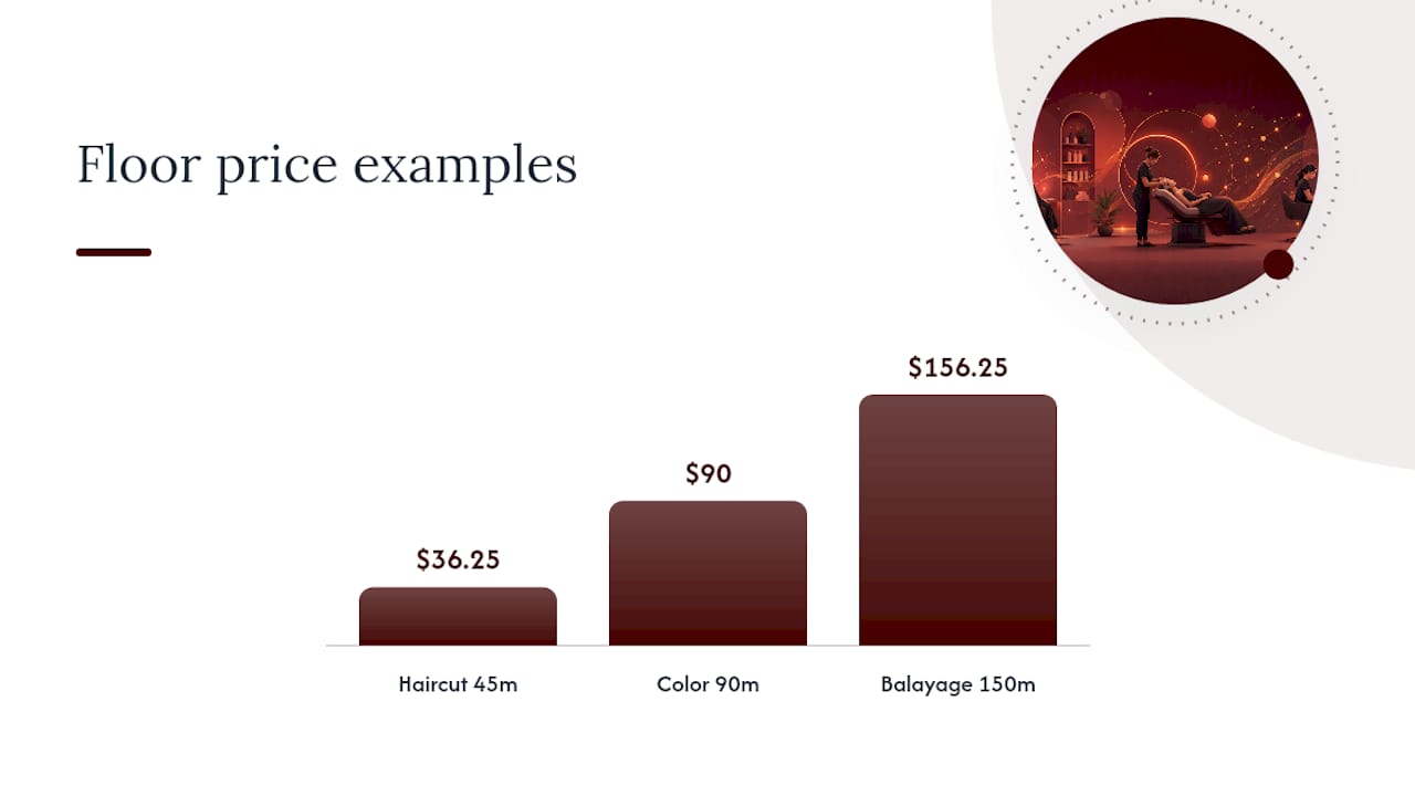How Do You Calculate a Salon Service's Floor Price? — overview diagram