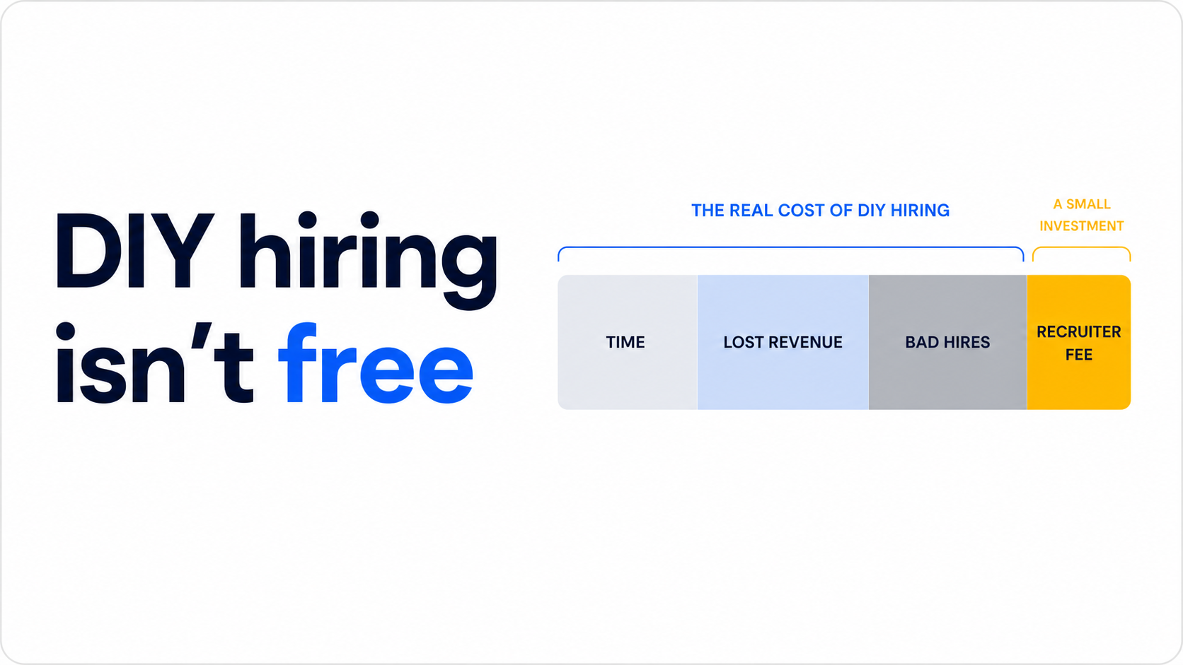 Four boxes in a row: time, lost revenue, bad hires and recruiter fee