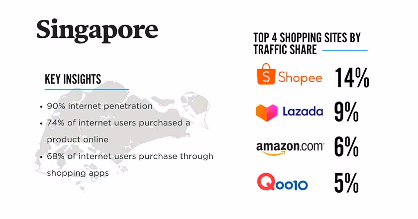 singapore infographic