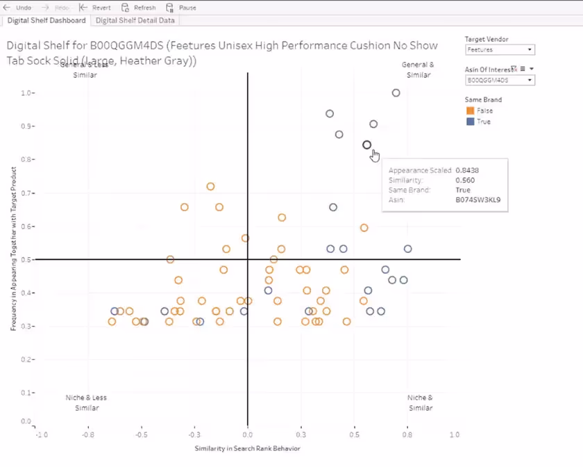 digital shelf example