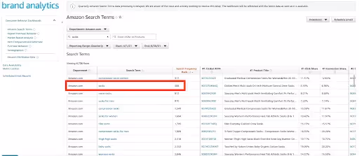 Amazon Search Terms Socks