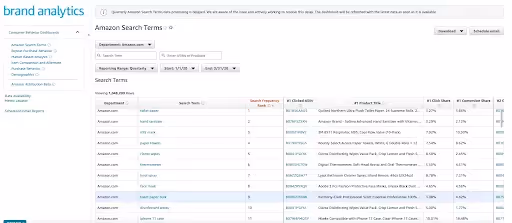 Amazon Search Terms Report Mid Pandemic