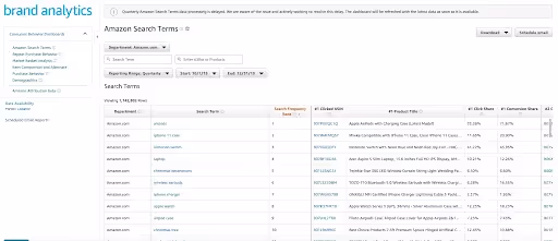 Amazon Search Terms Start of Covid
