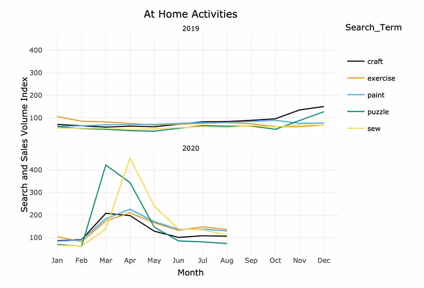 at home activities data