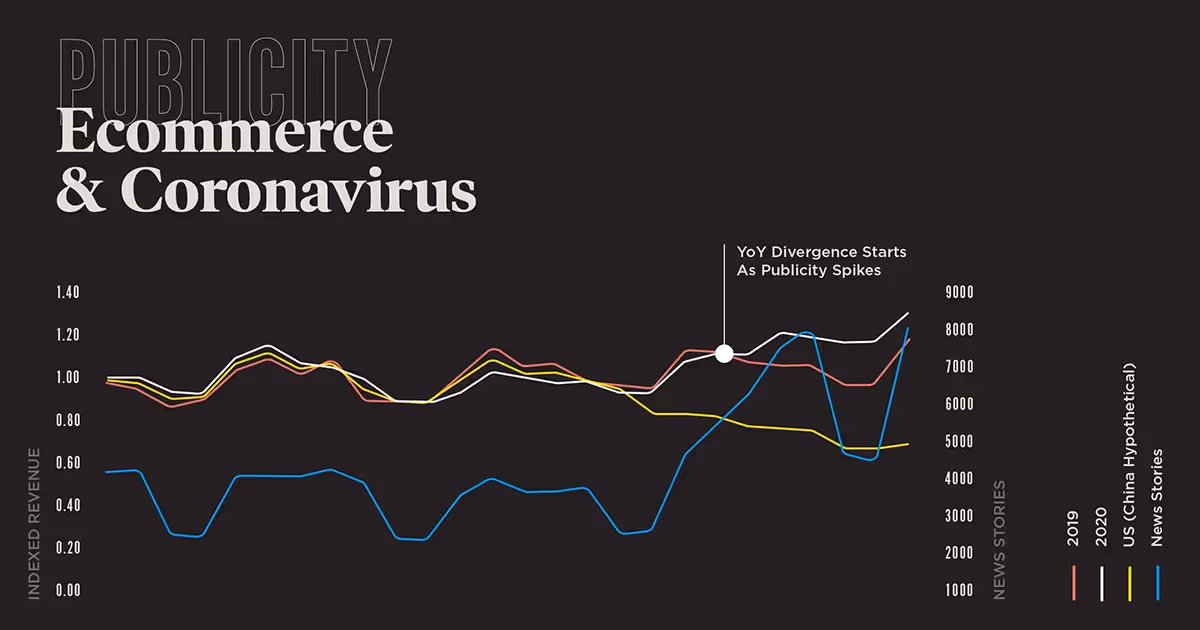 publicity ecommerce and coronavirus feature