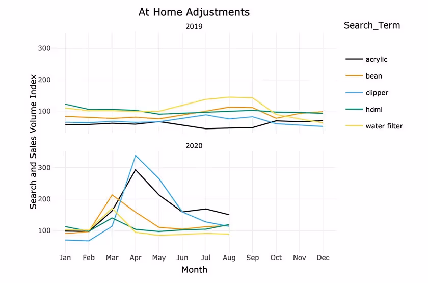 at home adjustments data