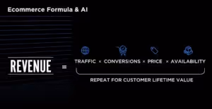 Revenue equals traffic times conversion times price times availability. Repeat for customer lifetime value.