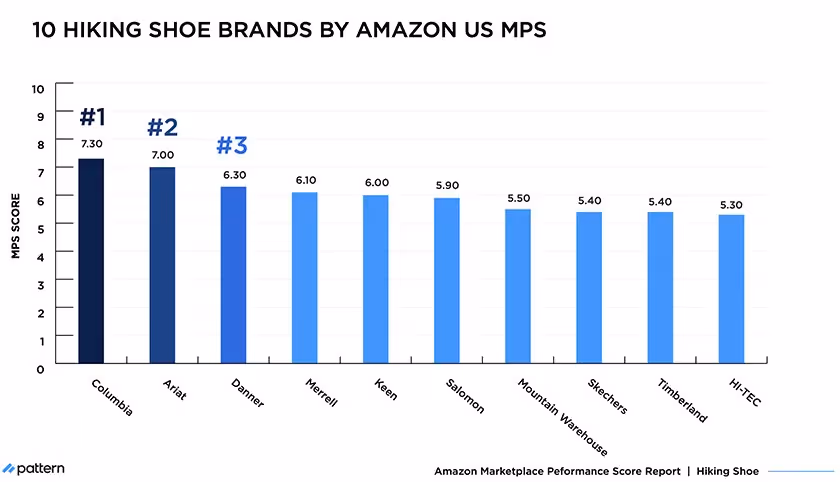hiking shoe brands by amazon US MPS