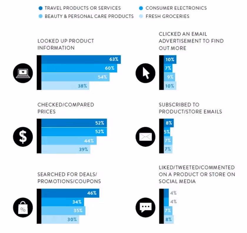 Showrooming Infographic