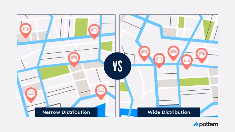 wide vs narrow distribution