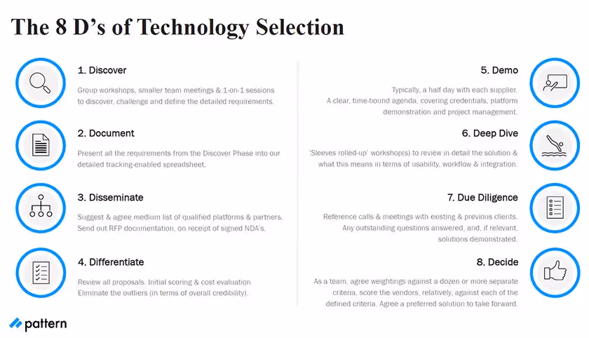 technology selection