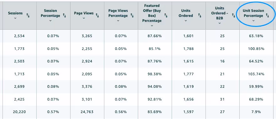 unit session percentage