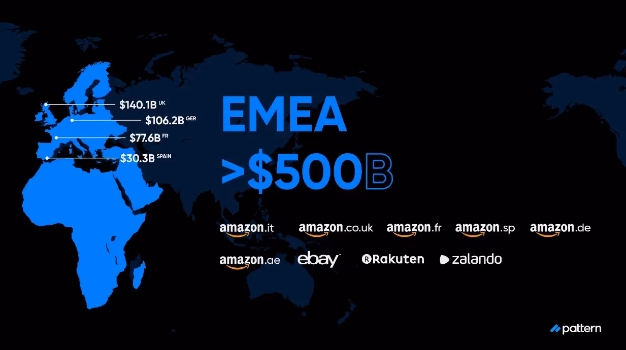 EMEA GMV