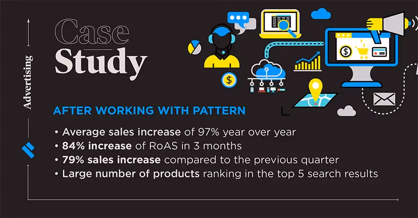 case study results amazon advertising
