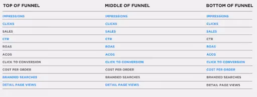 funnel results