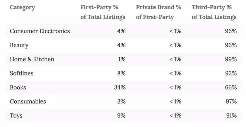 Private Label Growth 1