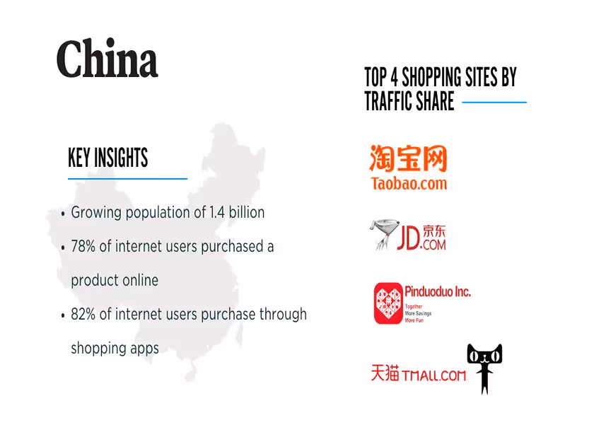 China Key Insights