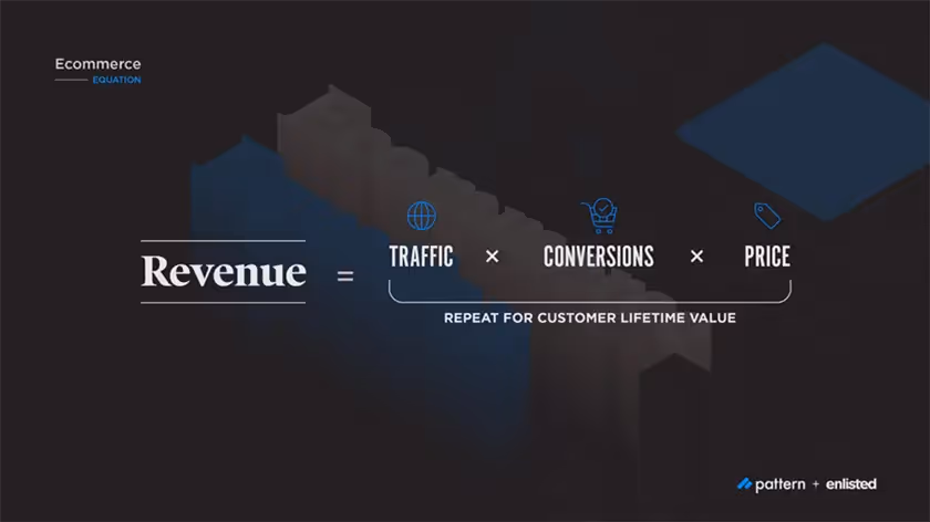 Ecommerce Equation