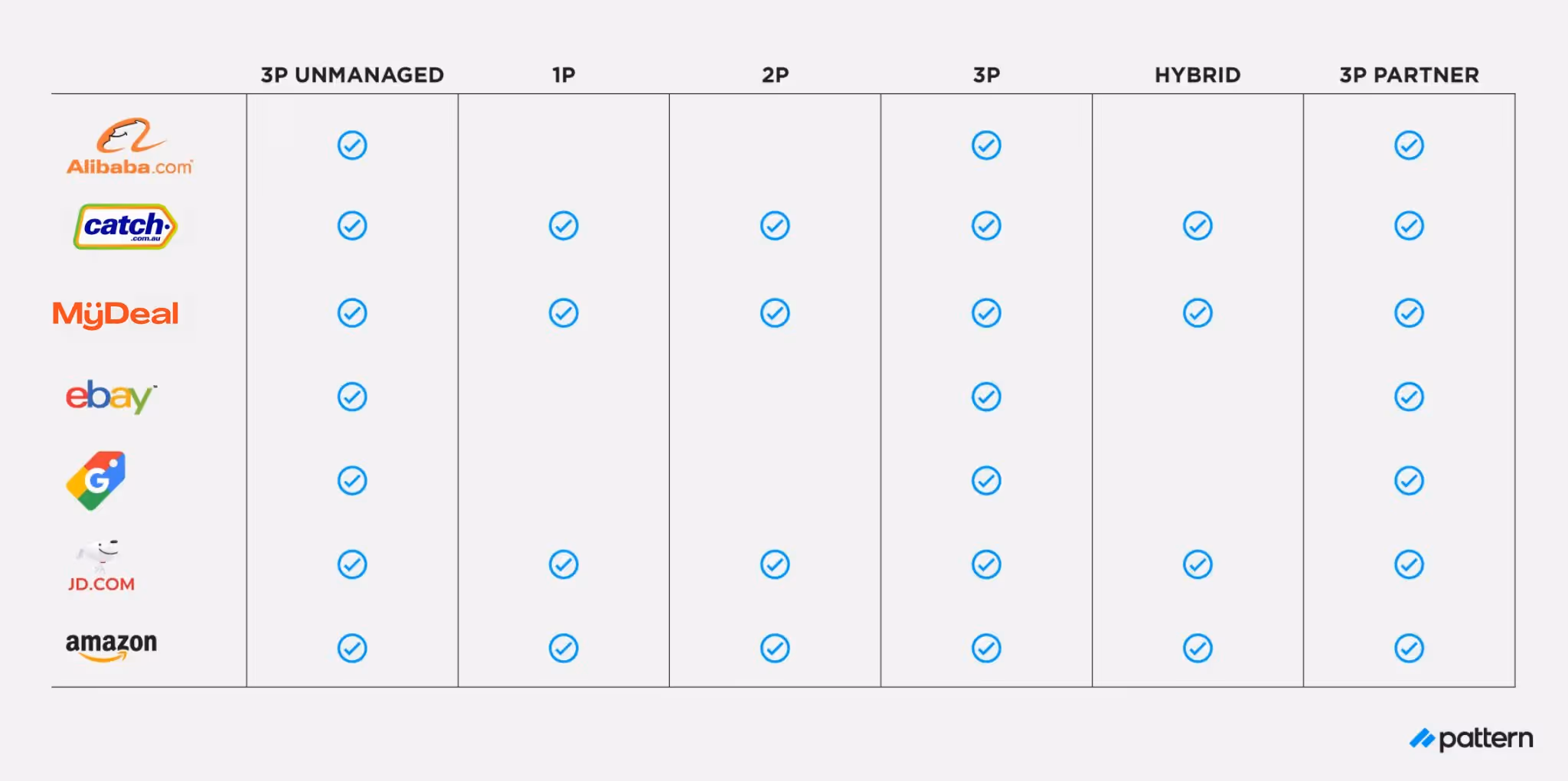 APAC seller strategies