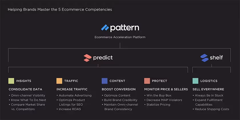 AccelerationGapsBlog Image3