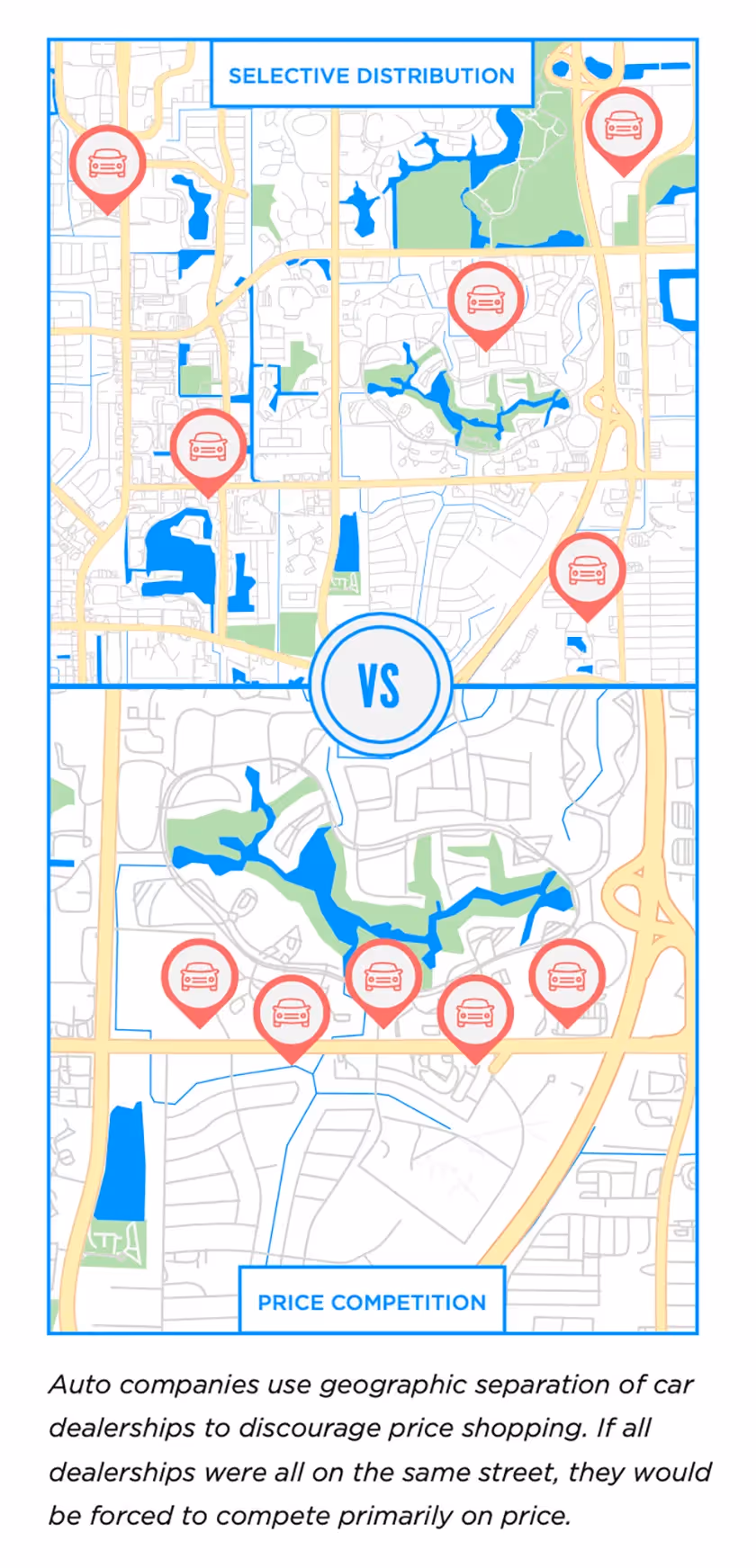 Selective Distribution vs Price Competition