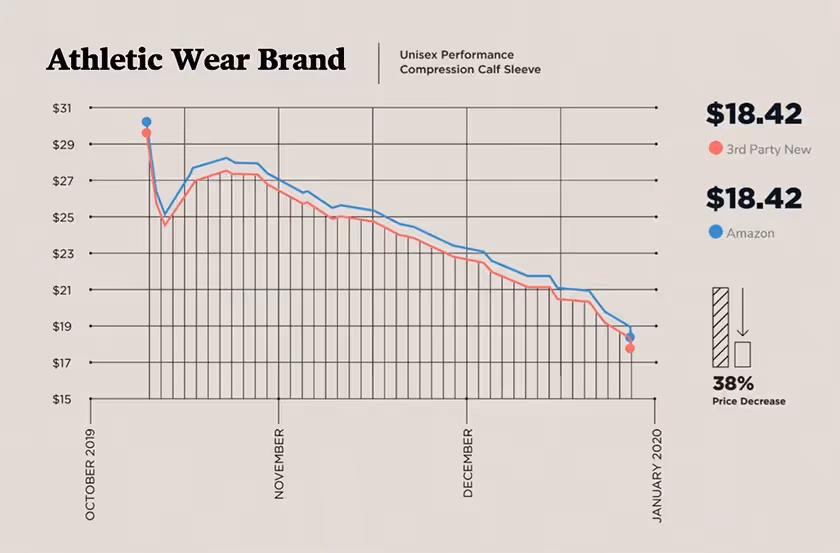 Athlertic Wear Brand