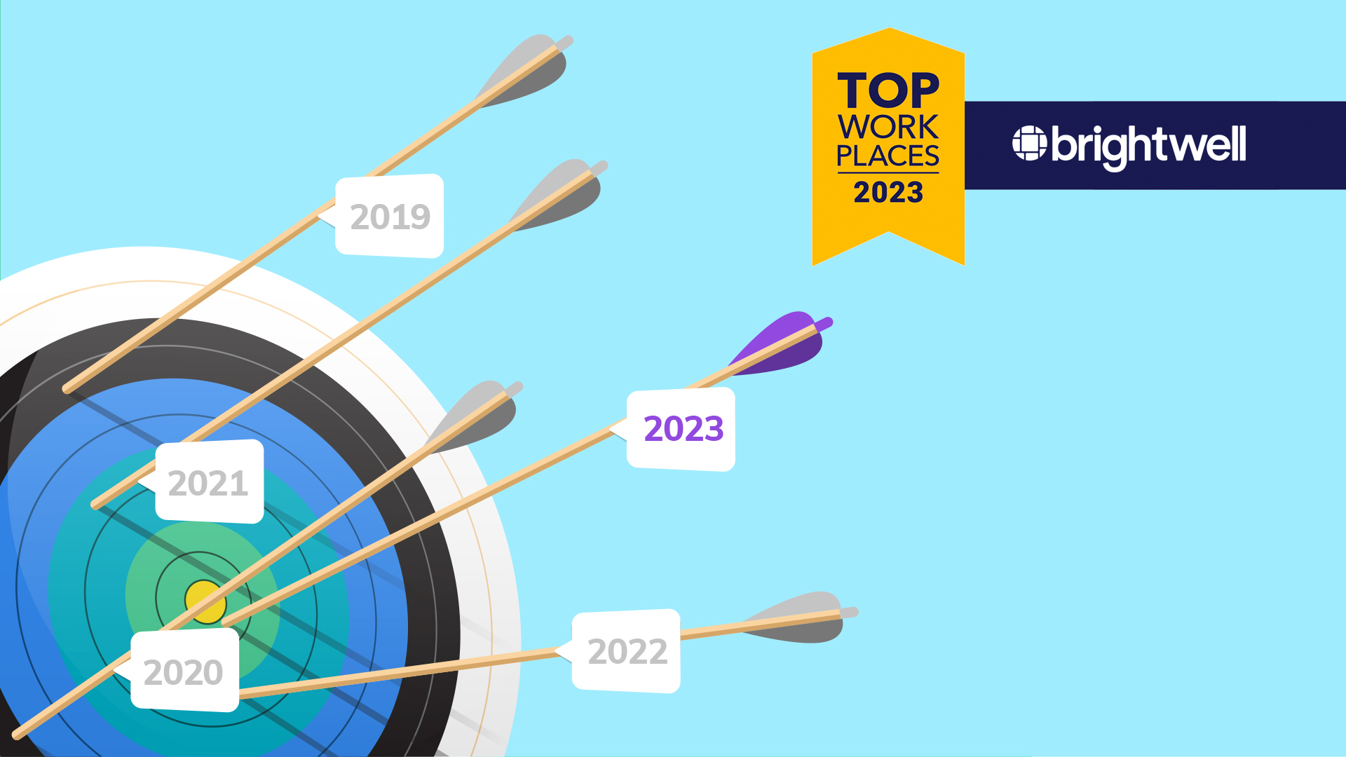The AJC Top Workplaces 2023 banner and white Brightwell logo. A big target with arrows stuck in the rings labeled 2019, 2020, 2021, 2022, and 2023.