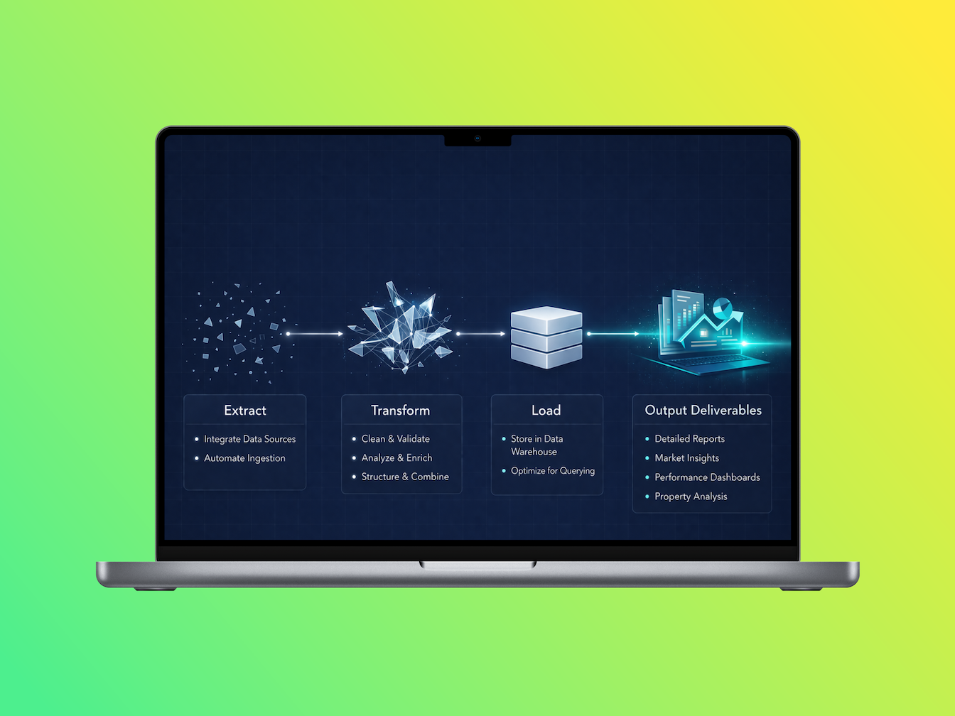 RevRE ETL & Standardization
